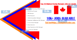 top-10-highest-paying-manager-jobs-in-canada