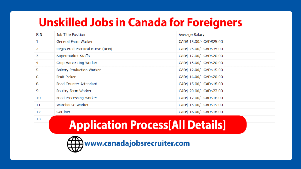 unskilled-jobs-in-canada-for-foreigners-2023