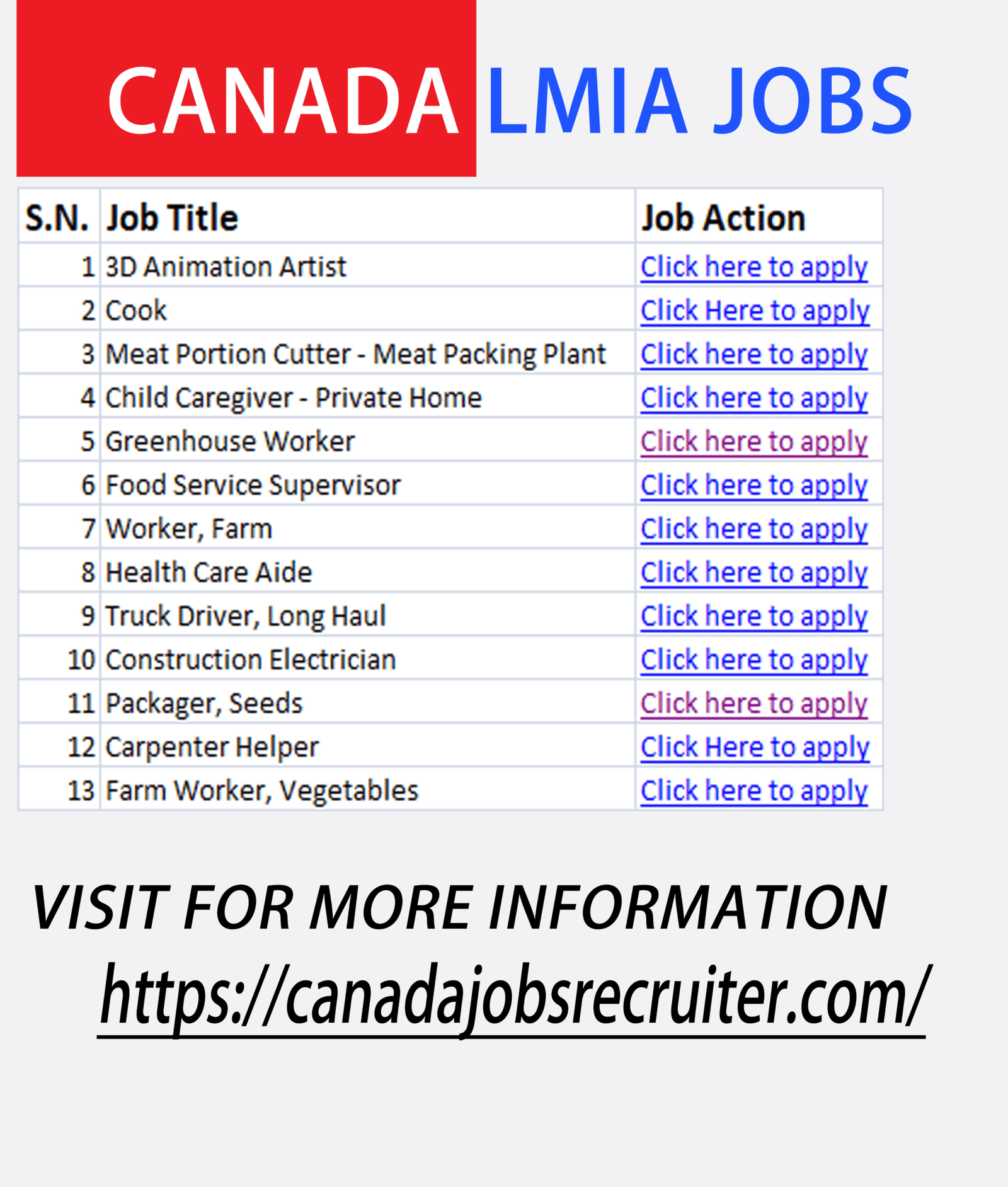 Canada LMIA Jobs Express Entry (Immigrants) 2022