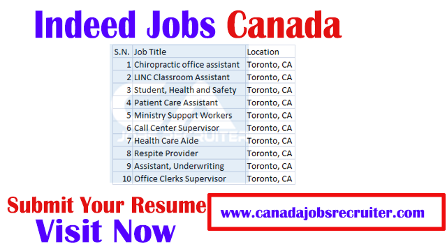 Indeed Jobs Canada 