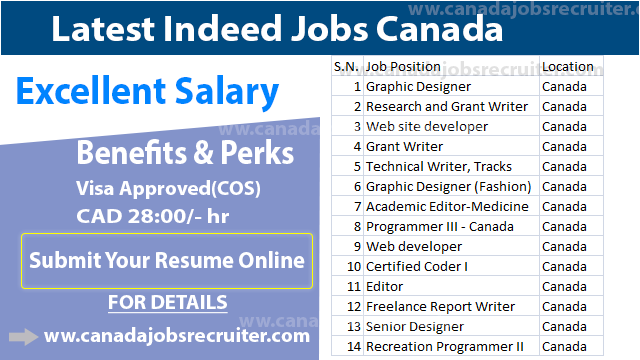 Latest Indeed Jobs Canada 