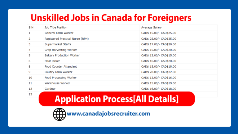 Unskilled Jobs in Canada for Foreigners 2023